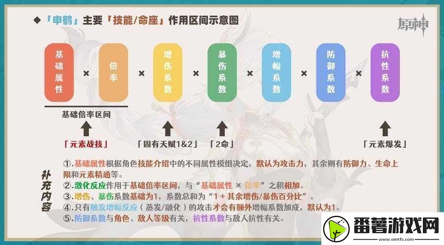 原神申鹤天赋全貌：解析与领略申鹤的独特天赋魅力