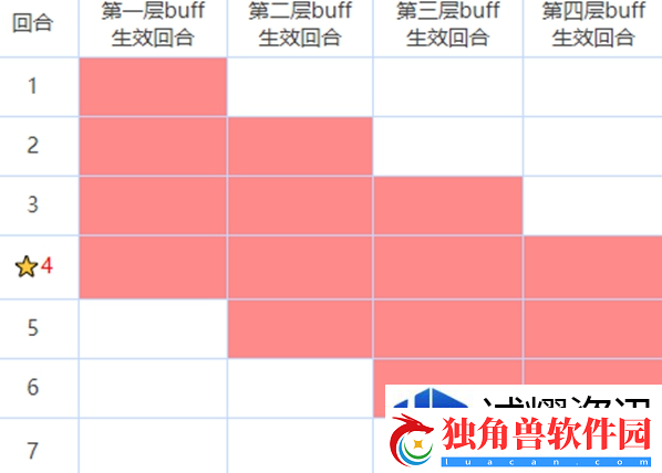 咒术回战幻影夜行buff有哪些作用