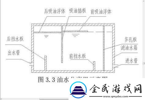 液体收集器系统HH安装步骤详解：实用指南