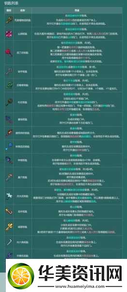 重生细胞山巅城堡-月光花钥匙获取全攻略