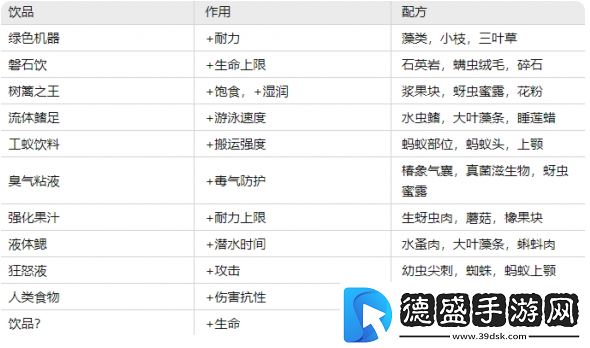 禁闭求生制作指南：配方与合成步骤详解