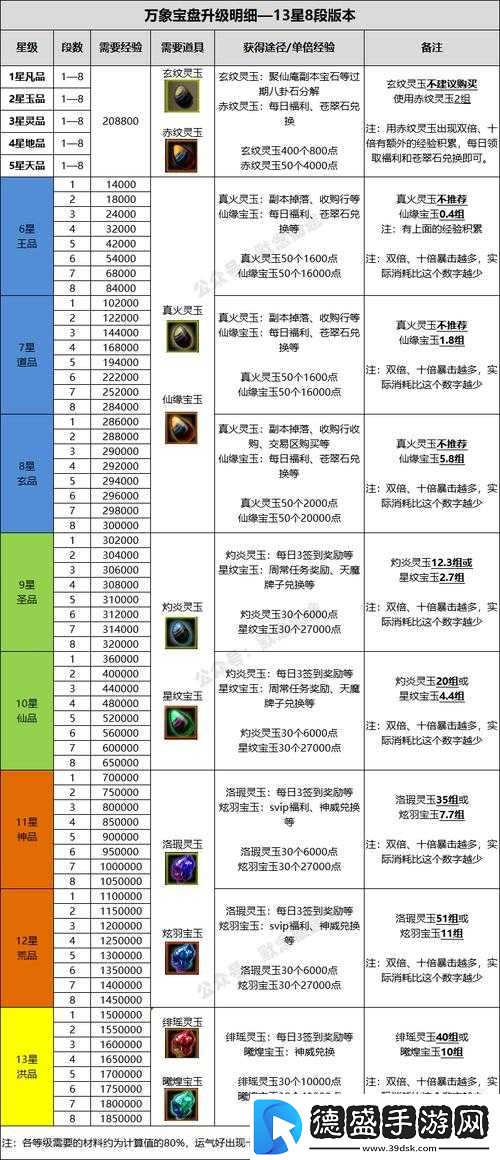 天天炫斗：女异能师装备配戴属性选择攻略