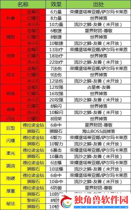 魔兽世界怀旧服燃烧的远征数字典藏包所包含的道具详细一览