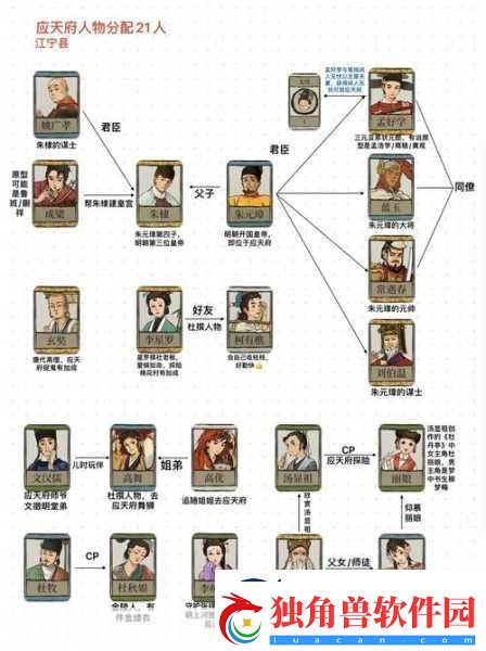 江南百景图8月画池角色大盘点