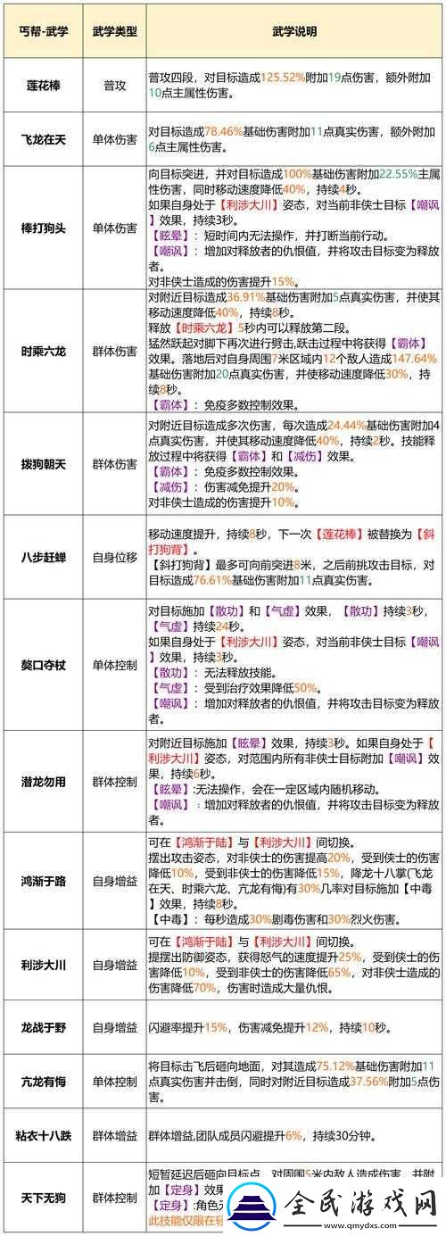 天龙部手游丐帮PVP攻略