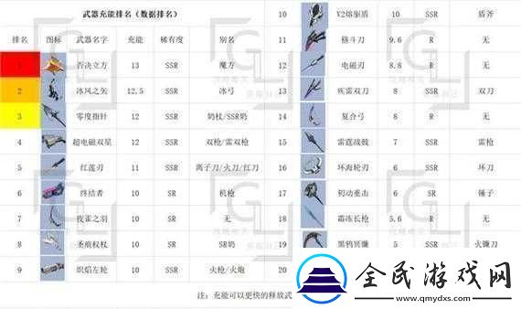 幻塔-V2-熔驱盾武器图鉴详细介绍及全方位解析