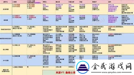 暗黑黎明堕落骑士分身掉落及打法攻略