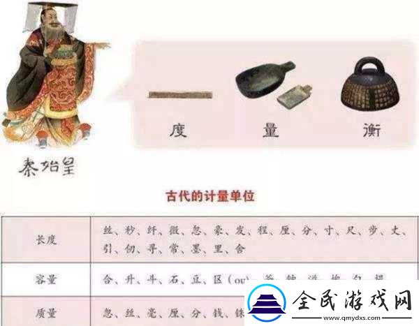 度量衡