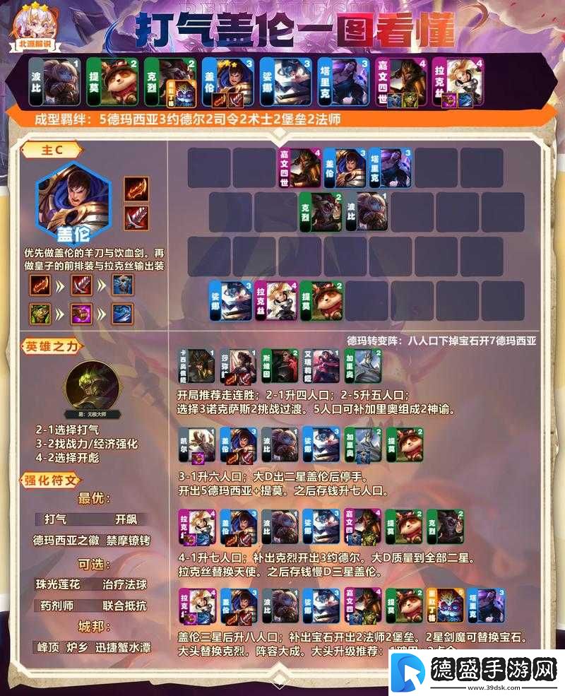 云顶之弈护卫机甲盖伦攻略：玩转强力防御与攻击结合玩法