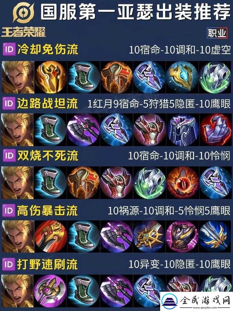 王者荣耀亚瑟能控能杀无敌游走玩法