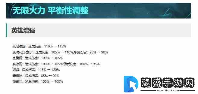 英雄联盟14.4符文调整一览