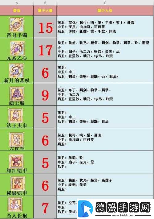 公主连结关卡扫荡介绍