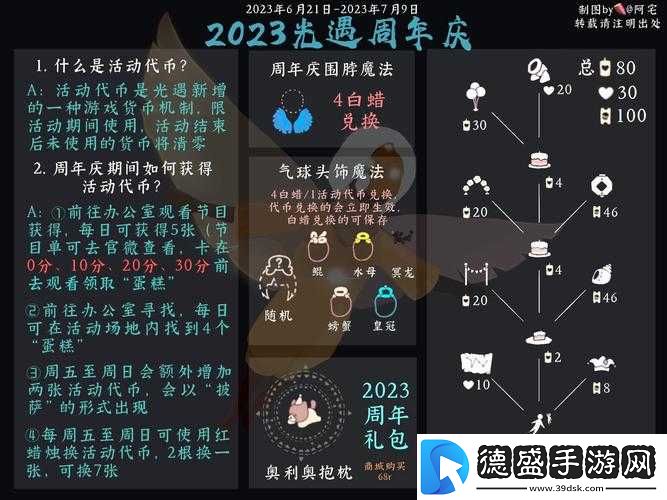 关于光遇周年庆典兑换表物品全览：详尽的物品览表及兑换指南
