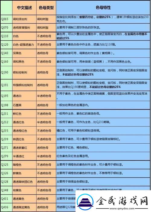 &quot;9988色母演绎成分表创新路上谁怕谁&quot;