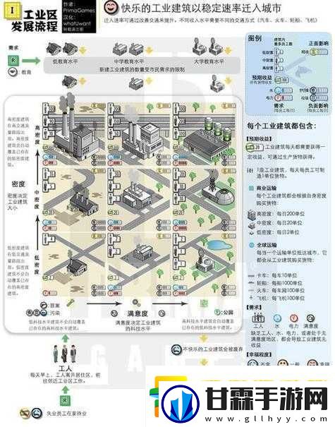 模拟城市5之12补丁内容详细说明及相关重要信息介绍