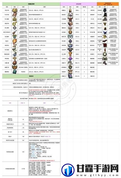 勇者大乱斗随从养成攻略：融合与稀有度详解