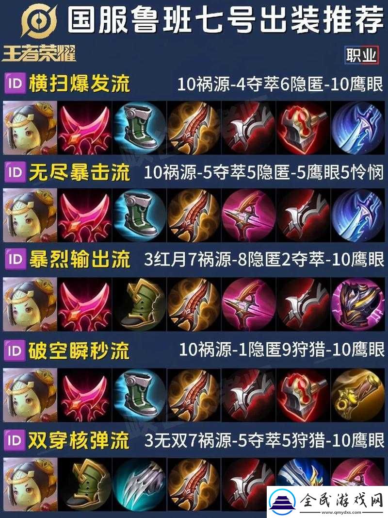 王者荣耀之鲁班七号机械射手荣耀战场华丽变身输出大神的超强攻略秘籍