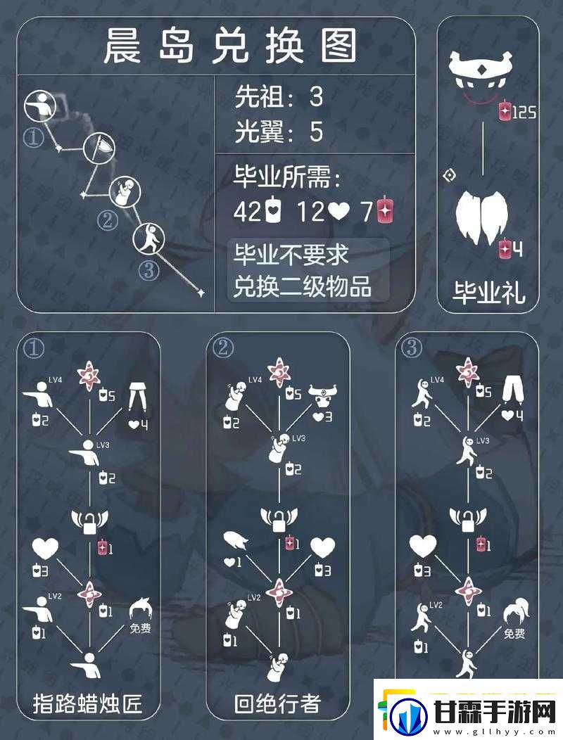 光遇5.1复刻先祖兑换表：最新物品览与兑换指南
