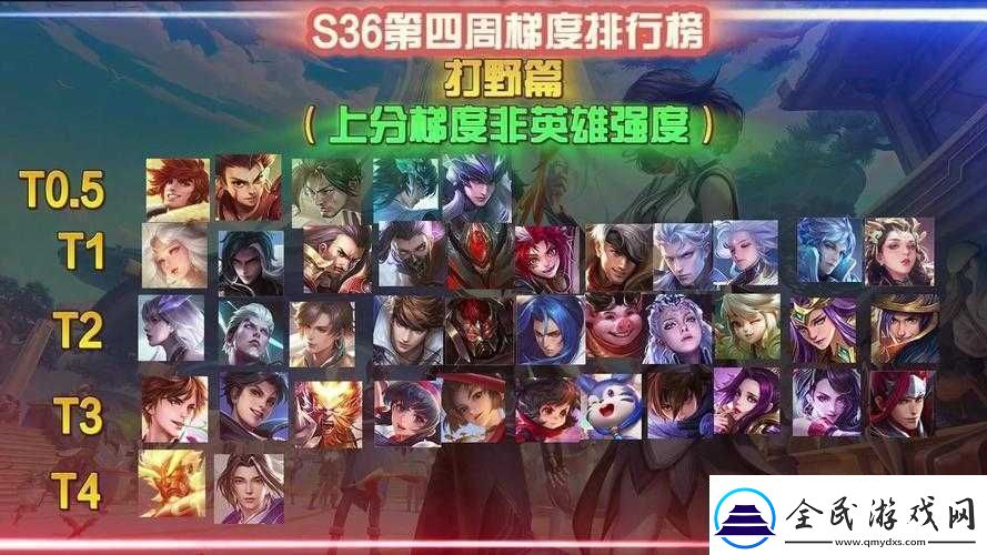 王者荣耀S9赛季上分攻略：各位置强势英雄推荐-助你轻松上分