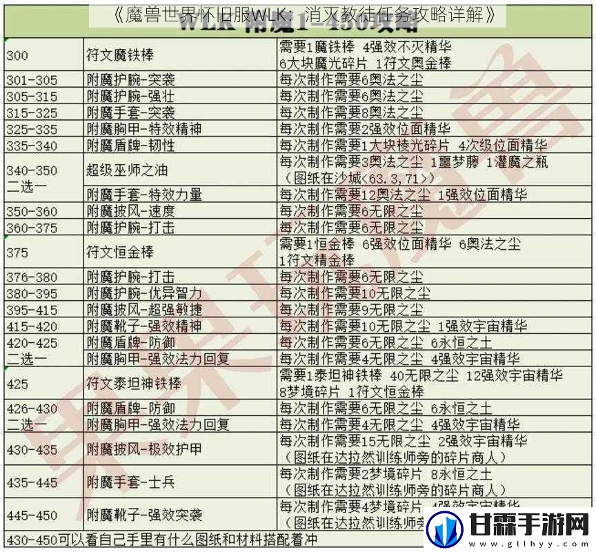魔兽世界怀旧服WLK：消灭教徒任务攻略详解