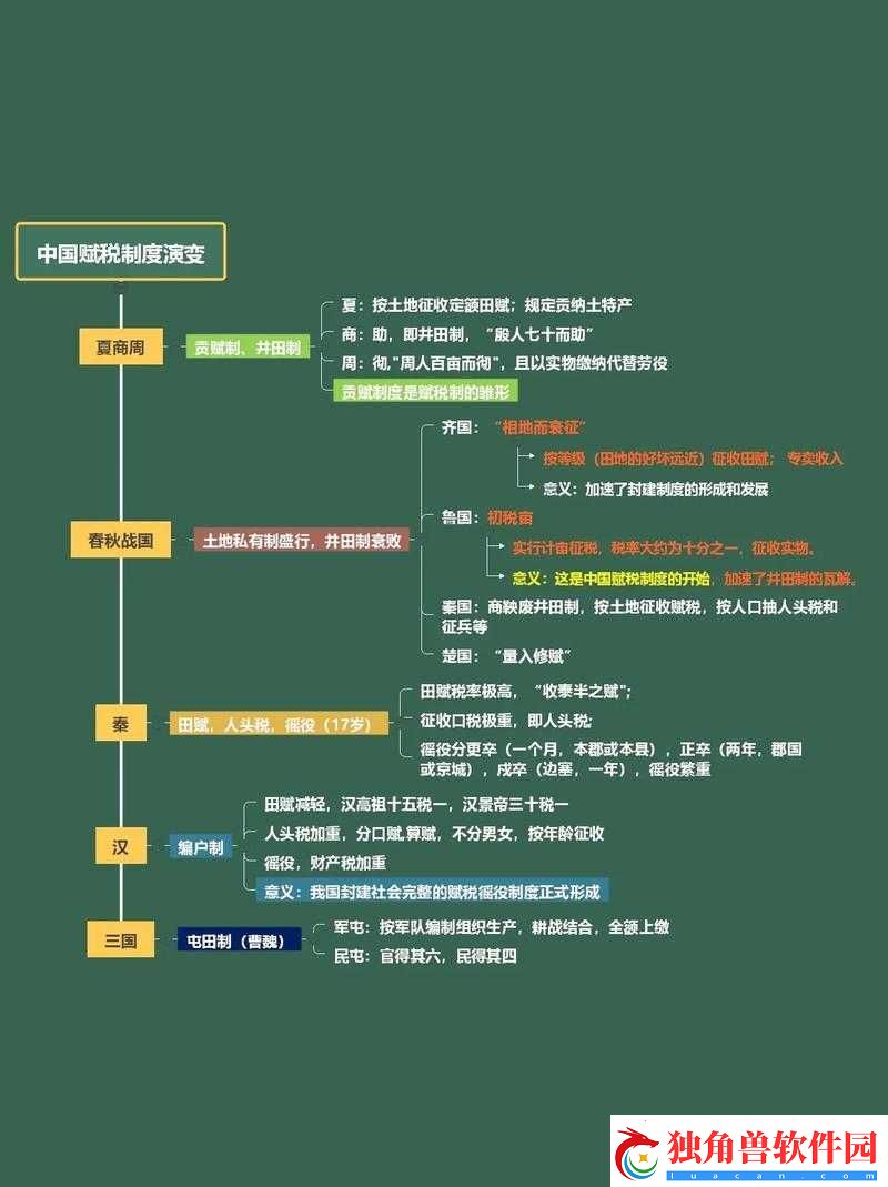 探寻脑洞大神第
