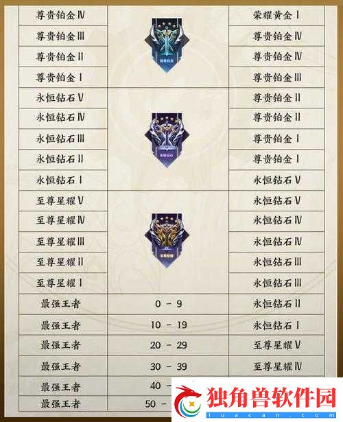 王者荣耀5月3日夺宝奖池全新更新-全新奖励览表