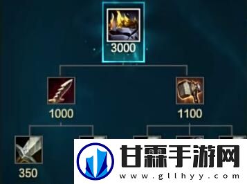 英雄联盟s14新装备有哪些