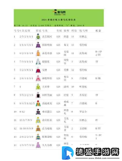 巫神塔通关奖励一览表：一生一次的机会