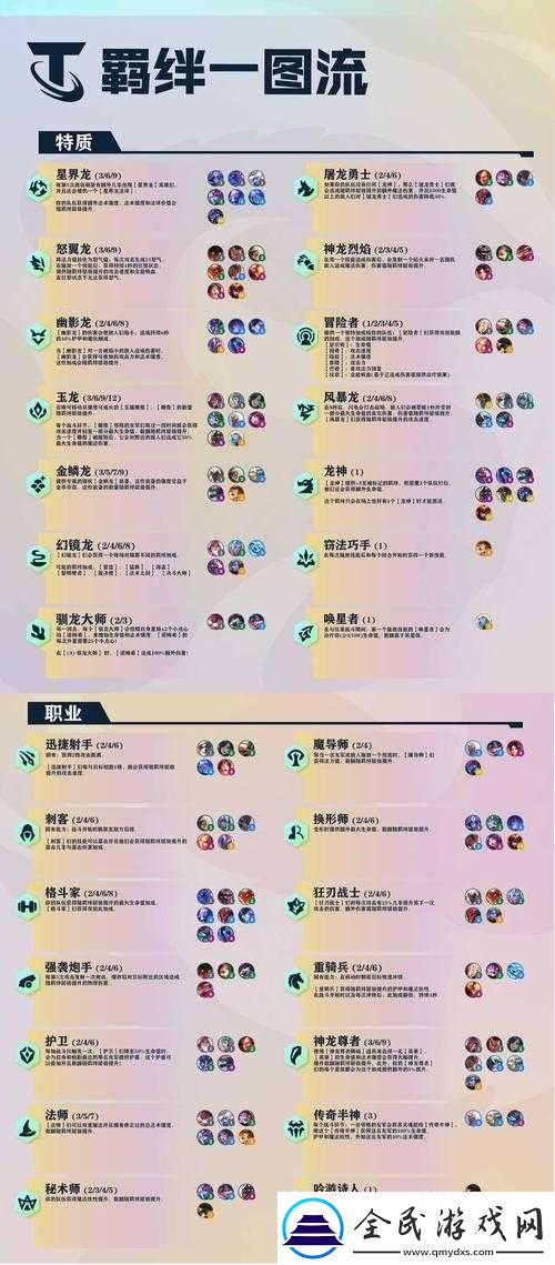 云顶之弈S8费棋子全面解析