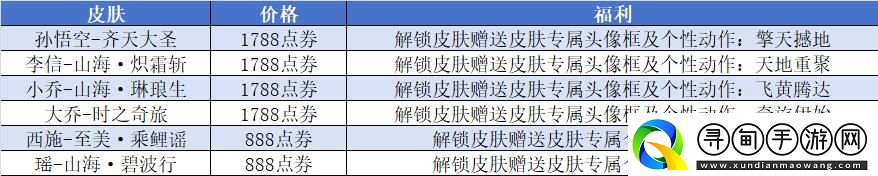 王者10周年返场皮肤名单