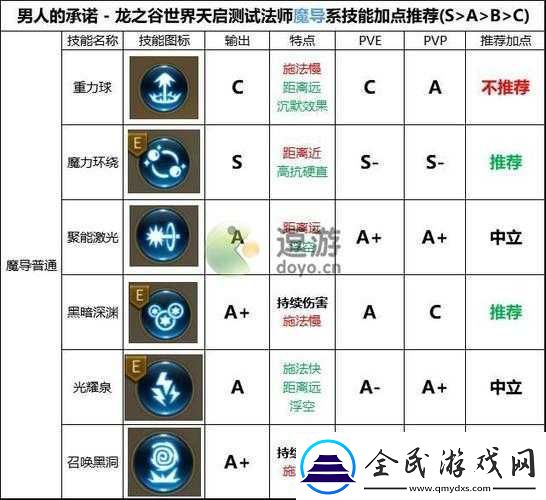 龙之谷手游魔法师加点方法全解析-魔法师前期技能加点详细攻略指南