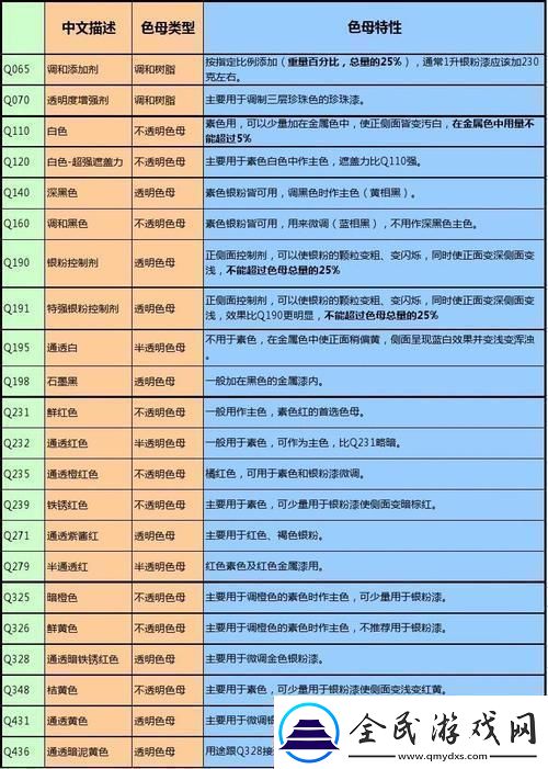 &quot;9988色母演绎成分表-创新路上谁怕谁&quot;