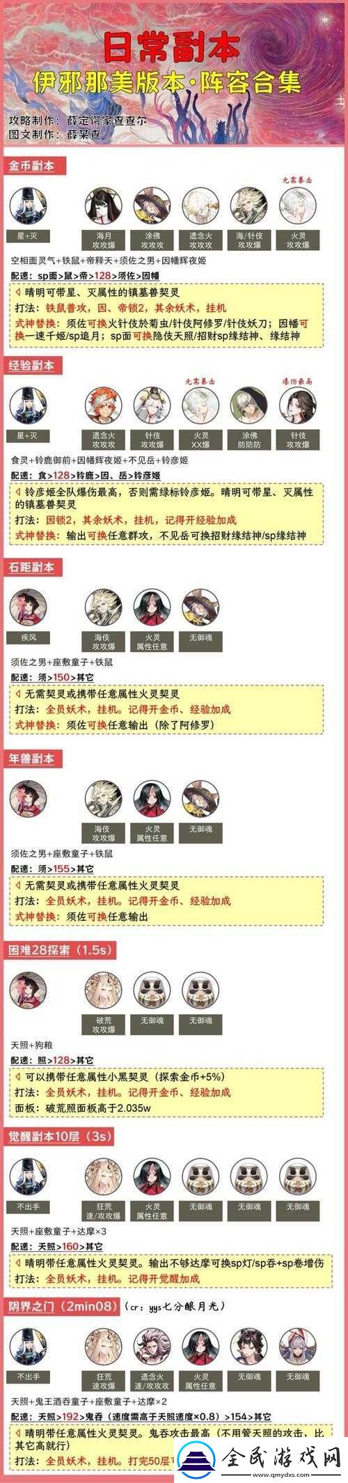 阴阳师五一漫展鬼王副本打法全攻略指南