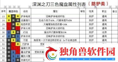 魔渊之刃2024后期职业排行榜及推荐