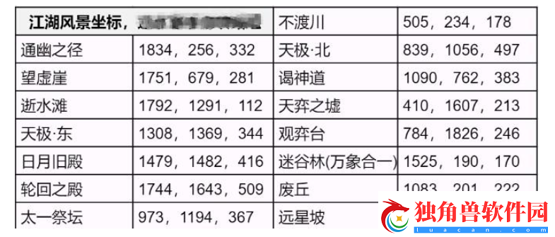 逆水寒手游永夜星都江湖风景坐标是什么