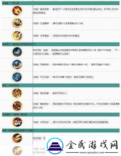 王者荣耀觉醒之战娜可露露觉醒技能全解析