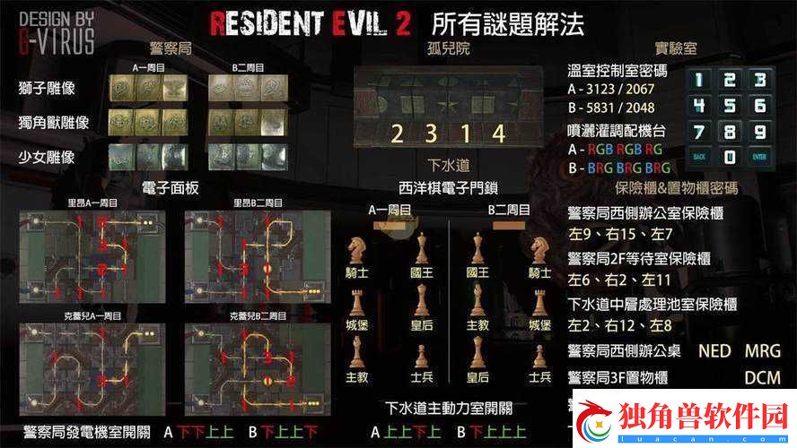 生化危机3重制版保险箱密码：探索解谜关键