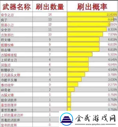 消逝光芒哈兰监狱详尽攻略