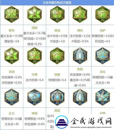 王者荣耀：精通铭文之道-成就王者之路必备铭文一览-助你登顶巅峰