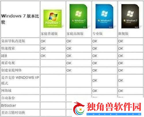 美国和欧洲-windows：两者的区别与联系