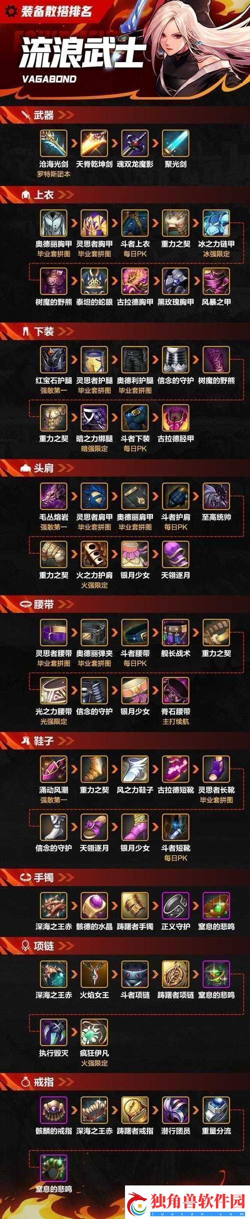 地下城堡-3-必备装备之铠甲作用大揭秘