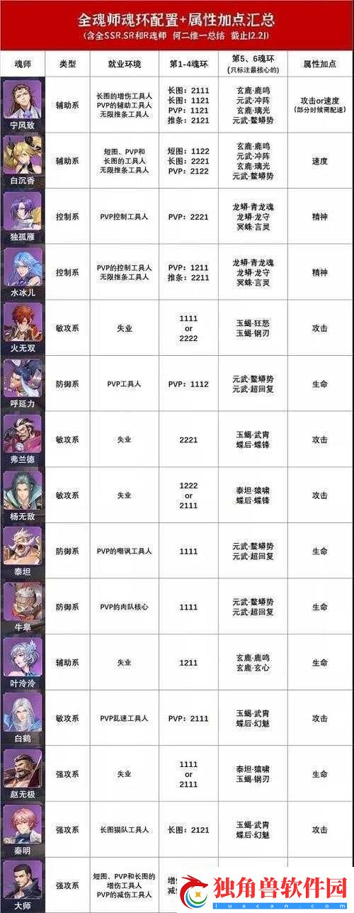 魂师对决步入后期阶段-多样玩法策略全面解析助您称霸赛场