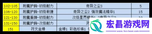 魔兽世界纪念服附魔1-300点怎么快速冲级-魔兽世界手游