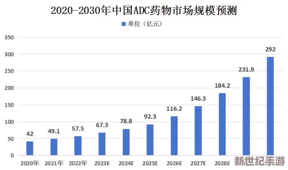 adc确定成年：新动态揭示其在市场中的影响力与未来发展方向-行业专家对此表示高度关注与期待