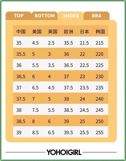 亚洲尺码和欧洲尺码专线：深入解析两大尺码体系的异同！