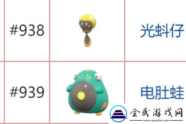 宝可梦朱紫石头进化有哪些