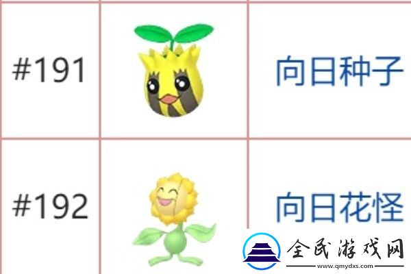 宝可梦朱紫石头进化有哪些