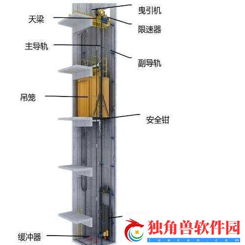 发现电梯深度开发-1v6：潜力巨大待挖掘