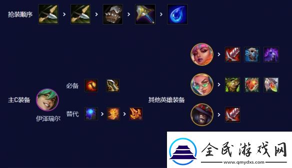 云顶之弈s10赛季爵士EZ95怎么玩