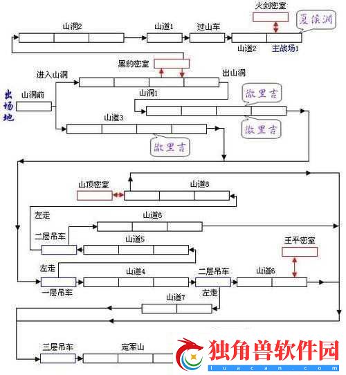 新手必备：三国战纪攻略——快速通关秘籍大揭秘